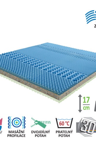Matrac s poťahom IDEA GRAND 180x200x17